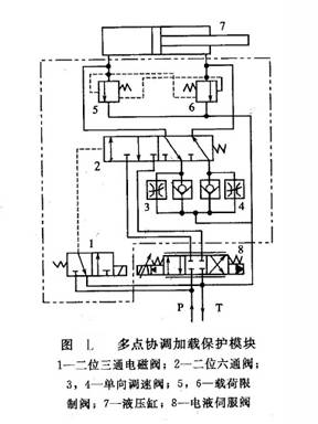 多點協(xié)調(diào)加載保護(hù)模塊
