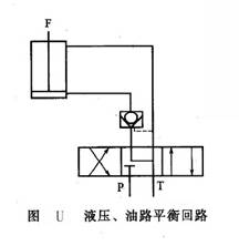 液壓、油路平衡回路