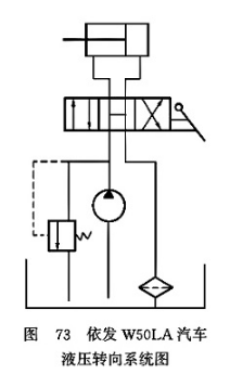 轉發(fā)W50LA汽車液壓轉向系統(tǒng)圖